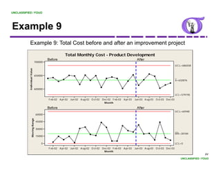 UNCLASSIFIED / FOUO




Example 9
    p
              Example 9: Total Cost before and after an improvement project

                                                        Total Monthly Cost - Product Development
                                          Before                                                                      After
                                 700000
                                                                                                                                                        U C L=686558
           Individual Value
                      V




                                 650000
                                                                                                                                                        _
                                                                                                                                                        X=632876


                                 600000

                                                                                                                                                        LC L=579195
                                                                                                                                                         C 5 9 95
                                          F eb-02   A pr-02   Jun-02   A ug-02 O ct-02   D ec-02 F eb-03   A pr-03   Jun-03 A ug-03   O ct-03 D ec-03
                                                                                           M onth

                                          Before                                                                      After
                                                                                                                                                        U C L=65948
                                 60000
                  Moving Range




                                 45000

                                 30000
                                                                                                                                                        __
                                                                                                                                                        M R=20184
                                 15000


                                      0                                                                                                                 LC L=0
                                          F eb-02   A pr-02   Jun-02   A ug-02 O ct-02   D ec-02 F eb-03   A pr-03   Jun-03 A ug-03   O ct-03 D ec-03
                                                                                           M onth
                                                                                                                                                                            84
                                                                                                                                                            UNCLASSIFIED / FOUO
 