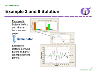 UNCLASSIFIED / FOUO




Example 3 and 8 Solution
    p
                                                        P a r e t o C h a r t B e f o r e a n d A f t e r P r o je c t


         Example 3:                     900       Be fo r e
                                                                                                              B

                                                                                                            A f te r
                                                                                                                           D   C                A     E    O th e r



                                        800


         Defects before                 700
                                        600




                            Frequency
                                        500



         and after an                   400
                                        300
                                        200
                                        100


         improvement                      0
                                              B   D           C   A                      E     O th e r
                                                                                                D e fe c t Ty p e




         project
            j t                                                                                                                                0.10
                                                                                                                                                      Before
                                                                                                                                                                              p Chart - Defect B
                                                                                                                                                                                      After



                                                                                                                                               0.09

                                                                                                                                               0.08

                                                                                                                                               0.07




                                                                                                                                   P p rtion
                Same data!                                                                                                                     0.06




                                                                                                                                    ro o
                                                                                                                                               0.05
                                                                                                                                                                                                                        UCL=0.04694
                                                                                                                                               0.04
                                                                                                                                                                                                                        _
                                                                                                                                               0.03                                                                     P=0.03028

                                                                                                                                               0.02
                                                                                                                                                                                                                        LCL=0.01362
                                                                                                                                               0.01
                                                                                                                                                       2       4      6   8   10    12  14    16   18    20   22   24
                                                                                                                                                                                   Sample




         Example 8:                                                                          0.16
                                                                                                                    U Chart of Defects - Before and After Project

                                                                                                          Before                                                      After
         Defects per Unit                                                                    0.15
                                                                                                                                                                                                                   UCL=0.15252



         before and after                                                                    0.14
                                                                      Defects Per Unit




                                                                                             0.13

         an improvement                                                                      0.12
                                                                                                                                                                                                                   _
                                                                                                                                                                                                                   U=0.11898


         project                                                                             0.11

                                                                                             0.10

                                                                                             0.09
                                                                                                                                                                                                                   LCL=0.08544
                                                                                             0.08
                                                                                                          2            4       6               8      10    12  14            16      18      20    22        24
                                                                                                                                                           Sample


                                                                                                                                                                                                                                                      92
                                                                                                                                                                                                                                      UNCLASSIFIED / FOUO
 