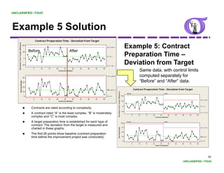 UNCLASSIFIED / FOUO




Example 5 Solution
    p
                                                      Contract Preparation Time - Deviation from Target
    Deviation fr om T ar get (M inutes)




                                          100
                                                                                                                    U C L=83.6                                                 Example 5: Contract
                                           50   Before                                 After
                                            0
                                                                                                                    _
                                                                                                                    X=13.7                                                     Preparation Time –
                                          -50
                                                                                                                    LC L=-56.1
                                                                                                                                                                               Deviation from Target
                                                  5       10    15    20           25      30   35   40   45   50
                                                                           C ontr act Number                                                                                                     Same data, with control limits
                                           80
                                                                                                                    U C L=85.82                                                                  computed separately for
                                                                                                                                                                                                 “Before” and “After” data.
                    M oving Range




                                           60


                                           40
                                                                                                                    __
                                                                                                                    M R=26.27                                                               Contract Preparation Time - Deviation from Target
                                           20




                                                                                                                                  Deviation fr om T ar get ( M inutes)
                                                                                                                                                                               Before                                       A fter
                                            0                                                                       LC L=0                                               100

                                                  5       10    15    20           25      30   35   40   45   50                                                                                                                                         U C L=59.5
                                                                           C ontr act Number                                                                              50

                                                                                                                                                                                                                                                          _
                                                                                                                                                                           0                                                                              X=-1.0
                                                 Contracts are rated according to complexity.
                                                                                                                                                                         -50
                                                                                                                                                                                                                                                          LC L=-61.4
                                                 A contract rated “A” is the least complex, “B” is moderately
                                                                                                                                                                                        5       10    15    20           25      30   35   40   45   50
                                                 complex and “C” is most complex.                                                                                                                                C ontr act Number


                                                 A target preparation time is established for each type of                                                               100
                                                                                                                                                                               Before                                       A fter

                                                 contract. The deviation from the target is measured and
                                                                                                                                                                          75                                                                              U C L=74.3
                                                                                                                                  M oving Range




                                                 charted in these graphs.
                                                                                                                                                                          50
                                                 The first 26 points show baseline (contract preparation                                                                                                                                                  __
                                                                                                                                                                          25
                                                 time before the improvement project was conducted).                                                                                                                                                      M R=22.7

                                                                                                                                                                           0                                                                              LC L=0
                                                                                                                                                                                        5       10    15    20           25      30   35   40   45   50
                                                                                                                                                                                                                 C ontr act Number




                                                                                                                                                                                                                                                                       95
                                                                                                                                                                                                                                            UNCLASSIFIED / FOUO
 