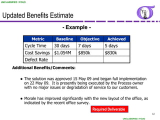 UNCLASSIFIED / FOUO




 Updated Benefits Estimate
                                       - Example -

                      Metric        Baseline      Objective       Achieved
                  Cycle Time       30 days      7 days          5 days
                  Cost Savings     $1.054M      $850k           $830k
                  Defect Rate
        Additional Benefits/Comments:

                 The solution was approved 15 May 09 and began full implementation
                  on 22 May 09. It is presently being executed by the Process owner
                  with no major issues or degradation of service to our customers.

                 Morale has improved significantly with the new layout of the office, as
                  indicated by the recent office survey.
                                                         Required Deliverable
                                                                                                 12

                                                                           UNCLASSIFIED / FOUO
 