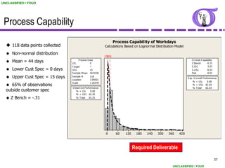 UNCLASSIFIED / FOUO




 Process Capability
                                                                     Process Capability of Workdays
   118 data points collected                                Calculations Based on Lognormal Distribution Model

     Non-normal distribution
                                                             LSL
                                                               USL

     Mean = 44 days              LS L
                                         P rocess Data
                                                   0
                                                                                                                     O v erall C apability
                                                                                                                     Z.Bench        -0.31
                                  Target           *                                                                 Z.LS L          3.07
     Lower Cust Spec = 0 days    USL              15                                                                Z.U S L        -0.02


     Upper Cust Spec = 15 days
                                  S ample M ean 44.8136
                                  S ample N        118                     - Example -                               P pk           -0.01

                                                                                                                  E xp. O v erall P erformance
                                  Location         3.09501
                                                                                                                       % < LS L        0.00
                                  S cale           1.26378
    65% of observations                                                                                               % > U S L 62.03
                                  O bserv ed P erformance                                                              % Total       62.03
  outside customer spec              % < LS L      0.00
                                     % > U S L 65.25
     Z Bench = -.31                 % Total      65.25




                                                             0        60   120    180   240   300    360    420



                                                                                 Required Deliverable

                                                                                                                                             37

                                                                                                        UNCLASSIFIED / FOUO
 