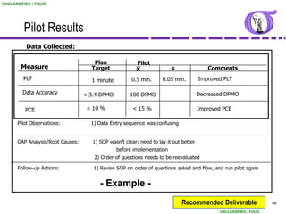 UNCLASSIFIED / FOUO




         Pilot Results
          Data Collected:

                                     Plan                Pilot
        Measure                     Target              x               s                Comments
         PLT                        1 minute          0.5 min.      0.05 min.         Improved PLT

         Data Accuracy            < 3.4 DPMO         100 DPMO                         Decreased DPMO

          PCE                      < 10 %              < 15 %                         Improved PCE

      Pilot Observations:           1) Data Entry sequence was confusing


      GAP Analysis/Root Causes:      1) SOP wasn’t clear; need to lay it out better
                                              before implementation
                                     2) Order of questions needs to be reevaluated

      Follow-up Actions:             1) Revise SOP on order of questions asked and flow, and run pilot again


                                        - Example -
                                                                             Recommended Deliverable               48

                                                                                             UNCLASSIFIED / FOUO
 