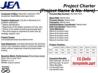 Project Charter {Project Name & No. Here} Assigned Define Measure Analyze Green Improve Control Sched Date Date Date Date Date Date Date Actual Date Date Date Date Date Date Date Process Map Number:   Number here Black Belt:  Name here Process Owner:  Name here Champion:  Name here Implementation Coordinator : Name here Data Coordinator : Name here Team Members: Name & function here Name & function here Name & function here Name & function here Name & function here Expected Benefits:   Hard Savings –$ xxx K Soft Savings –$ xxx K Other Benefits: List benefit here List benefit here Project Timeline: Customer CTQ(s):  Describe customer CTQ (customer need/defect and spec limit.) Problem Statement : List the 4 elements of a problem statement:  * Defect identification  * Magnitude of the defect (events/unit time, etc)  * Where is the defect (location/group/segment)  * Why this project is important to work now ($, strategy support, etc) Project Scope: List project/process boundaries here Goal Statement:  Increase(/decrease) the {primary metric} from {baseline state} to {improved state} by {date} without negatively impacting {secondary metric}. Baseline Metric Performance ( Time frame here ):   Short Term Long Term Zbench x.x x.x DPMO xxxxxx xxxxxx 15 Deliv template.ppt 