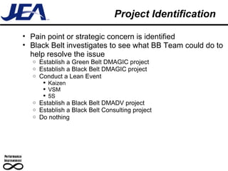 Project Identification Pain point or strategic concern is identified Black Belt investigates to see what BB Team could do to help resolve the issue Establish a Green Belt DMAGIC project Establish a Black Belt DMAGIC project Conduct a Lean Event Kaizen VSM 5S Establish a Black Belt DMADV project Establish a Black Belt Consulting project Do nothing 