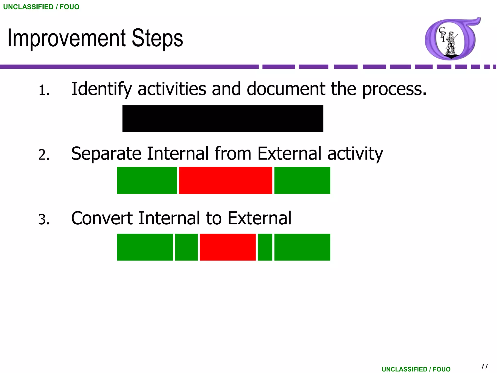 UNCLASSIFIED / FOUO




Improvement Steps
        1.      Identify activities and document the process.


        2.      Separate Internal from External activity


        3.      Convert Internal to External




                                                       UNCLASSIFIED / FOUO   11
 