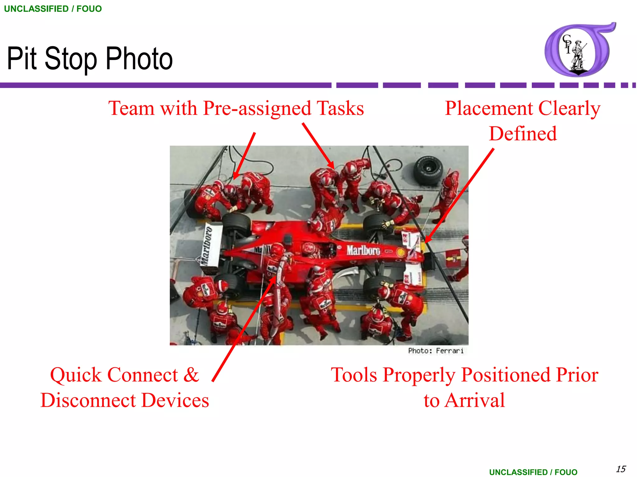 UNCLASSIFIED / FOUO




Pit Stop Photo
                      Team with Pre-assigned Tasks         Placement Clearly
                                                                Defined




        Quick Connect &                       Tools Properly Positioned Prior
       Disconnect Devices                               to Arrival


                                                                UNCLASSIFIED / FOUO   15
 