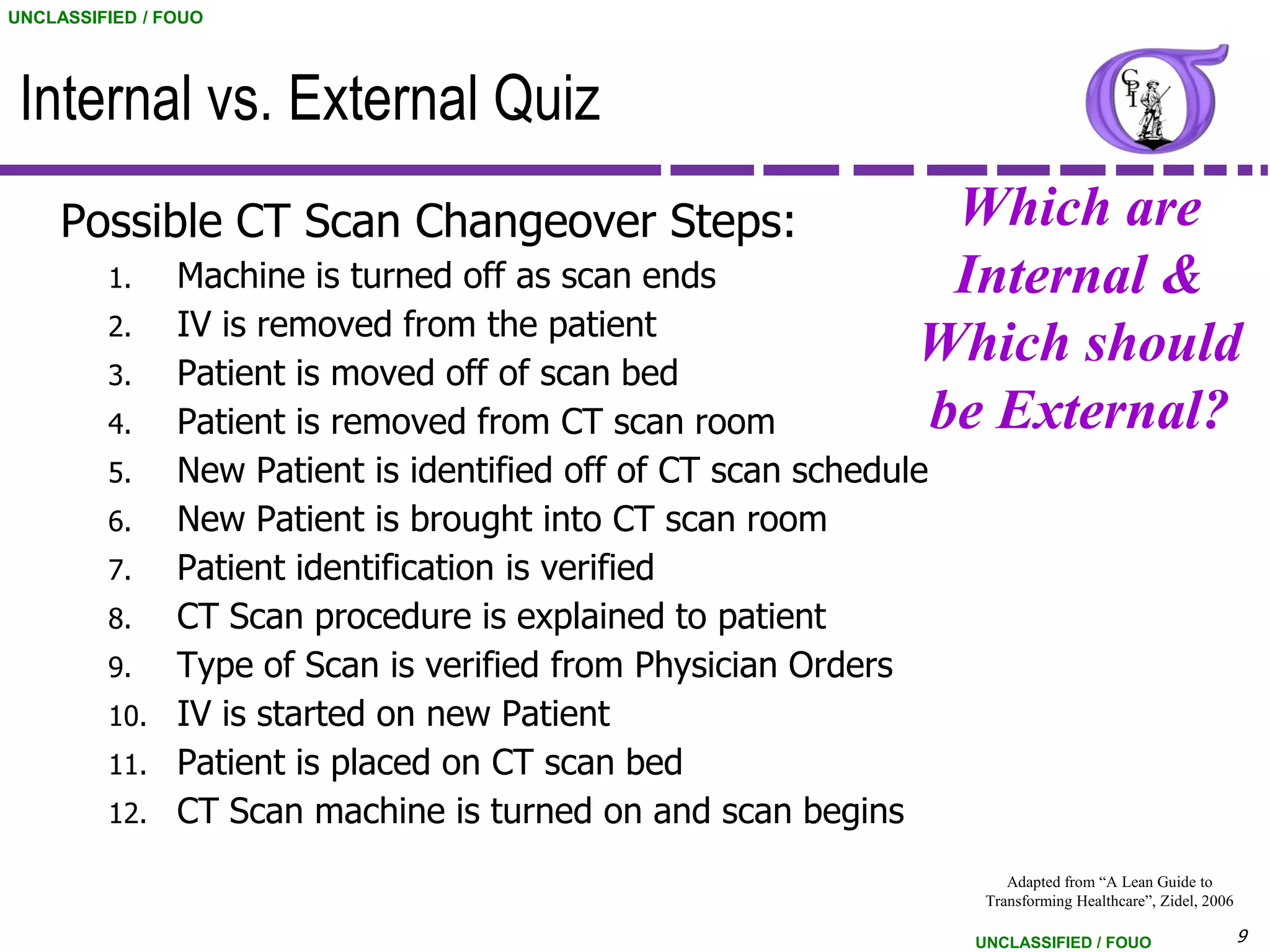 UNCLASSIFIED / FOUO




 Internal vs. External Quiz
     Possible CT Scan Changeover Steps:                          Which are
         1.     Machine is turned off as scan ends               Internal &
         2.     IV is removed from the patient
         3.     Patient is moved off of scan bed
                                                                Which should
         4.     Patient is removed from CT scan room            be External?
         5.     New Patient is identified off of CT scan schedule
         6.     New Patient is brought into CT scan room
         7.     Patient identification is verified
         8.     CT Scan procedure is explained to patient
         9.     Type of Scan is verified from Physician Orders
         10.    IV is started on new Patient
         11.    Patient is placed on CT scan bed
         12.    CT Scan machine is turned on and scan begins
                                                                        Adapted from “A Lean Guide to
                                                                     Transforming Healthcare”, Zidel, 2006

                                                                    UNCLASSIFIED / FOUO                      9
 