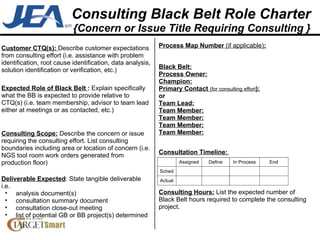 Consulting Black Belt Role Charter {Concern or Issue Title Requiring Consulting } Actual Sched End In Process Define Assigned Process Map Number  (if applicable) :   Black Belt: Process Owner: Champion:   Primary Contact  (for consulting effort ): or Team Lead: Team Member: Team Member: Team Member: Team Member: Consultation Timeline:  Customer CTQ(s):  Describe customer expectations from consulting effort (i.e. assistance with problem identification, root cause identification, data analysis, solution identification or verification, etc.) Expected Role of Black Belt  :  Explain specifically what the BB is expected to provide relative to CTQ(s) (i.e. team membership, advisor to team lead either at meetings or as contacted, etc.) Consulting Scope:  Describe the concern or issue requiring the consulting effort. List consulting boundaries including area or location of concern (i.e. NGS tool room work orders generated from production floor)  ,[object Object],[object Object],[object Object],[object Object],[object Object],Consulting Hours:  List the expected number of Black Belt hours required to complete the consulting project. 