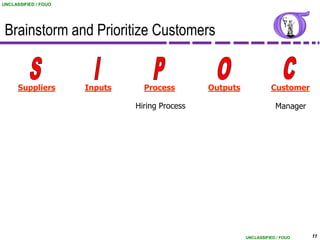 UNCLASSIFIED / FOUO




 Brainstorm and Prioritize Customers


      Suppliers       Inputs     Process        Outputs             Customer

                               Hiring Process                         Manager




                                                          UNCLASSIFIED / FOUO   11
                                                                                11
 