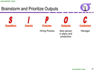 UNCLASSIFIED / FOUO




 Brainstorm and Prioritize Outputs


      Suppliers       Inputs     Process         Outputs                 Customer

                               Hiring Process   New person                 Manager
                                                in place and
                                                 productive




                                                               UNCLASSIFIED / FOUO   12
                                                                                     12
 