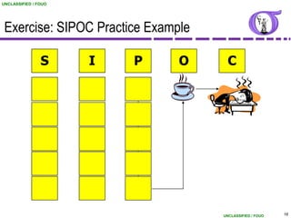 UNCLASSIFIED / FOUO




 Exercise: SIPOC Practice Example

                S     I   P    O      C




                                    UNCLASSIFIED / FOUO   16
 