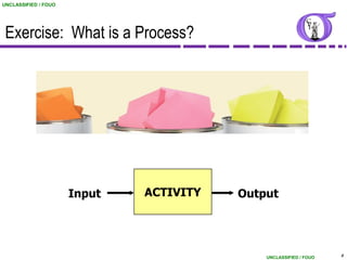 UNCLASSIFIED / FOUO




 Exercise: What is a Process?




                      Input   ACTIVITY   Output




                                             UNCLASSIFIED / FOUO   4
 