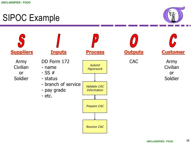 high-level-process-map