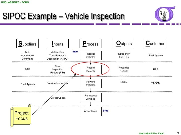 high level process map example process map example