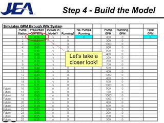 Step 4 - Build the Model Let’s take a closer look! 