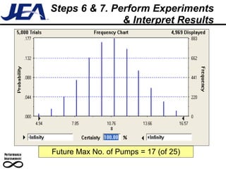 Steps 6 & 7. Perform Experiments & Interpret Results Future Max No. of Pumps = 17 (of 25) 
