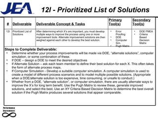 12I - Prioritized List of Solutions # Deliverable Deliverable Concept & Tasks Primary Tool(s) Secondary Tool(s) 12I Prioritized List of Solutions After determining which X’s are important, you must develop multiple ways to improve the process using one or more improvement tools. Alternate improvement solutions are then weighed against each other to develop the best solution. Error Proofing DOE  Computer Sim. Pugh Matrix DOE FMEA Criteria Based Decision Matrix Steps to Complete Deliverable: Determine whether your process improvements will be made via DOE, “alternate solutions”, computer simulation, or some combination of these. If DOE – design a DOE to meet the desired objectives If Alternate Solution – ask each team member to define their best solution for each X. This often takes the form of alternate process maps. If Computer Simulation - Develop a suitable computer simulation. A computer simulation is used to create a model of different process scenarios and to model multiple possible solutions. (Appropriate when a DOE/alternate solution is too expensive, time consuming, or unsafe to conduct.) Whether from a DOE, “alternate solution”, or computer simulation, there are usually alternate ways to improve the X’s for long term benefit. Use the Pugh Matrix to review these, generate improved solutions, and select the best. Use an XY Criteria Based Decision Matrix to determine the best overall solution if the Pugh Matrix produces several solutions that appear comparable. 