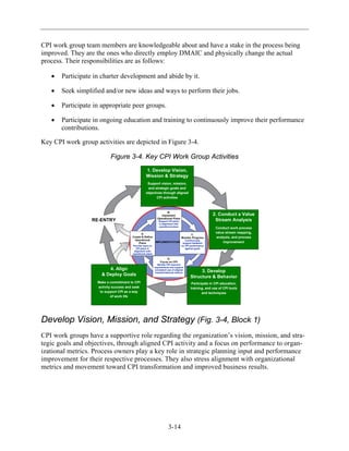CPI_Guidebook_July_2008_OSD_FINAL | PDF