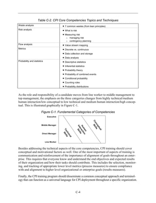 CPI_Guidebook_July_2008_OSD_FINAL | PDF