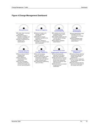 Change Management  Toolkit                                                                                                              Dashboard 




Figure 4 Change Management Dashboard 




            Shared Vision                 Sense of Urge ncy                        Leadership                         Stakeholder 
                                                                                 A ccountability                      Involvement 
       q A  clear vision h as been     q S ense of Urgen cy for             q Do lead ers at all levels         q Have stakehold ers been 
         articulated?                    ch ange h as b een                   und erstand th eir role in          identified  and their 
       q Ch ang e p rocess is            articu lated ?                       enabling  ch ange?                  com m itm en t to ch ang e 
         alig ned to strategic and     q B en efits of ch ang e             q Do lead ers ap p reciate the        assessed? 
         busin ess ob jectives?          ou tweigh  b en efits of the         “h um an  side” of ch ang e       q Have strategies b een 
       q V ision  und erstood and        status quo?                          and transition?                     d eveloped to engage 
         shared by all                 q Im p act on efficien cy,           q A re lead ers engag ing             stakeh old ers? 
         stakeh old ers?                 ben efits to cu stom er h ave        stakeh olders? 
                                         been assessed? 




           Change­S pecific                  Increased                         Perform ance and                     Program /Pr oject 
           C om m unication               Change Capa bility               Organization Alignm ent                    Integration
       q Has a com mun ication         q A re we lever ag ing               q Have th e b eh aviors             q Has the ch ang e p lann ing 
         strateg y b een                  lesson s learn ed?                  req u ired  for th e futu re        arch itectu re req u ired to 
         establish ed ?                q Has a learning  p lan b een          state b een id en tified?           enab le ch ange been 
       q Has a feed b ack                develop ed  to add ress            q Has the im pact of current          establish ed ? 
         m echanism s b een              project team  and  desired           p erform an ce and  cu ltu ral    q Have su ccess m easu res 
         establish ed ?                  state comp etencies?                 factors b een  assessed             for th e chang e effort been 
       q A re key m essag es           q Is leadersh ip  estab lish ing       against th e d esired state         establish ed ? 
         imp acting  ind ividu als       clear priorities?                    req u irem en ts?                 q A re th e chang e p lanning 
         rein forced  through  one­                                         q A re short­term successes           elem ents in corporated  in 
         on­on e comm un ication?                                             recogn ized  and                    th e overall work p lan? 
                                                                              celeb rated? 




November 2006                                                                                                                         TK ­        10 
 