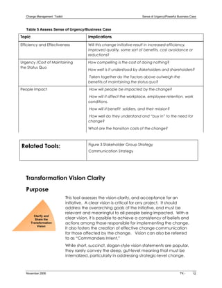 Change Management  Toolkit                                                Sense of Urgancy/Powerful Business Case 



   Table 5 Assess Sense of Urgency/Business Case 

Topic                                        Implications
Efficiency and Effectiveness                 Will this change initiative result in increased efficiency,
                                             improved quality, some sort of benefits, cost avoidance or
                                             reductions?

Urgency /Cost of Maintaining                 How compelling is the cost of doing nothing?
the Status Quo
                                             How well is it understood by stakeholders and shareholders?
                                             Taken together do the factors above outweigh the
                                             benefits of maintaining the status quo?

People Impact                                 How will people be impacted by the change?
                                             How will it affect the workplace, employee retention, work
                                             conditions.
                                              How will it benefit soldiers, and their mission?
                                             How well do they understand and “buy in” to the need for
                                             change?
                                             What are the transition costs of the change?



                                             Figure 3 Stakeholder Group Strategy
Related Tools:
                                             Communication Strategy




   Transformation Vision Clarity
   Purpose
                                 This tool assesses the vision clarity, and acceptance for an
                                 initiative. A clear vision is critical for any project. It should
                                 address the overarching goals of the initiative, and must be
                                 relevant and meaningful to all people being impacted. With a
          Clarify and 
           Share the             clear vision, it is possible to achieve a consistency of beliefs and
        Transformation           actions among those responsible for implementing the change.
            Vision
                                 It also fosters the creation of effective change communication
                                 for those affected by the change. Vision can also be referred
                                 to as “Commanders Intent.”
                                 While short, succinct, slogan­style vision statements are popular,
                                 they rarely convey the deep, gut­level meaning that must be
                                 internalized, particularly in addressing strategic­level change.



   November 2006                                                                                        TK ­      12 
 