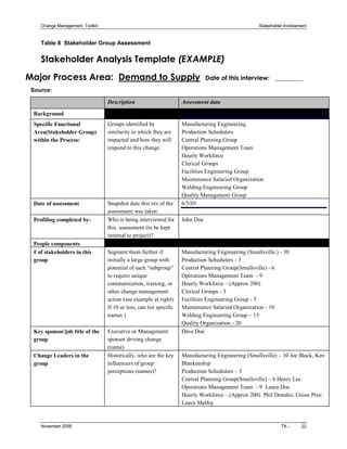 Change Management  Toolkit                                                                        Stakeholder Involvement 


     Table 8  Stakeholder Group Assessment 


     Stakeholder Analysis Template (EXAMPLE)
Major Process Area: Demand to Supply                                               Date of this interview: _________ 
 Source: 

                                   Description                         Assessment data 

  Background 
  Specific Functional              Groups identified by                Manufacturing Engineering 
  Area(Stakeholder Group)          similarity in which they are        Production Schedulers 
  within the Process:              impacted and how they will          Central Planning Group 
                                   respond to this change.             Operations Management Team 
                                                                       Hourly Workforce 
                                                                       Clerical Groups 
                                                                       Facilities Engineering Group 
                                                                       Maintenance Salaried Organization 
                                                                       Welding Engineering Group 
                                                                       Quality Management Group 
  Date of assessment               Snapshot date this rev of the       6/5/05 
                                   assessment was taken 
  Profiling completed by:          Who is being interviewed for        John Doe 
                                   this  assessment (to be kept 
                                   internal to project)? 
  People components 
  # of stakeholders in this        Segment them further if             Manufacturing Engineering (Smallsville.) ­ 30 
  group                            initially a large group with        Production Schedulers ­ 3 
                                   potential of each “subgroup”        Central Planning Group(Smallsville) ­ 6 
                                   to require unique                   Operations Management Team  ­ 9 
                                   communication, training, or         Hourly Workforce – (Approx 200) 
                                   other change management             Clerical Groups ­ 3 
                                   action (see example at right).      Facilities Engineering Group ­ 5 
                                   If 10 or less, can list specific    Maintenance Salaried Organization ­ 10 
                                   names )                             Welding Engineering Group – 15 
                                                                       Quality Organization ­ 20 
  Key sponsor/job title of the     Executive or Management             Dave Doe 
  group                            sponsor driving change 
                                   (name) 
  Change Leaders in the            Historically, who are the key       Manufacturing Engineering (Smallsville) – 30 Joe Black, Ken 
  group                            influencers of group                Blankenship 
                                   perceptions (names)?                Production Schedulers – 3 
                                                                       Central Planning Group(Smallsville) – 6 Henry Lee 
                                                                       Operations Management Team  ­ 9  Laura Doe 
                                                                       Hourly Workforce – (Approx 200)  Phil Donaho, Union Pres: 
                                                                       Lance Malfoy



     November 2006                                                                                               TK ­      22 
 