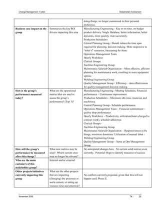 Change Management  Toolkit                                                                       Stakeholder Involvement 



                                                                doing things, no longer customized to their personal 
                                                                preference. 
Business case impact on the  Summarize the key ROI              Manufacturing Engineering – Key to on­time, on budget 
group                        drivers impacting this area        product delivery. Single Database, better information, better 
                                                                decisions, more quickly, more accurately. 
                                                                Production Schedulers 
                                                                Central Planning Group;­ Should reduce the time span 
                                                                required for planning, decision making. More responsive to 
                                                                “what if” scenarios, forecasting for them. 
                                                                Operations Management Team 
                                                                Hourly Workforce 
                                                                Clerical Groups 
                                                                Facilities Engineering Group 
                                                                Maintenance Salaried Organization – More effective, efficient 
                                                                planning for maintenance work, resulting in more equipment 
                                                                uptime. 
                                                                Welding Engineering Group 
                                                                Quality Management Group ­ Efficiency – data effectiveness 
                                                                for quality management decision making. 
How is the group’s              What are the operational        Manufacturing Engineering –Meeting Schedules, Financial 
performance measured            metrics that are used to        performance – Continuous improvement 
today?                          assess the group’s              Production Schedulers – Minimum idle time, resources and 
                                performance? (Top 3)?           machinery. 
                                                                Central Planning Group;­ Schedule performance. 
                                                                Operations Management Team – Financial commitment – 
                                                                quality shop performance 
                                                                Hourly Workforce – Productivity, utilization(hours charged to 
                                                                contract work), schedule adherence. 
                                                                Clerical Groups ­ 
                                                                Facilities Engineering Group 
                                                                Maintenance Salaried Organization – Responsiveness to fix 
                                                                things, minimize downtime. Utilization of manual labor ­ 
                                                                Welding Engineering Group 
                                                                Quality Management Group – Same as Ops Management 
                                                                Group. 
How will the group’s            What new metrics may be         No anticipated changes here.  No current solid metrics exist 
performance be measured         used?  Which current ones       currently.. Potential/ Hope to identify measures of success. 
after this change?              may no longer be relevant? 
Who are the main                Internal and/or external 
customers of this 
stakeholder group? 
Other projects/initiatives      What are the other projects 
currently impacting this        that are impacting              No conflicts currently projected, given that this will not 
group                           (changing) the processes or     happen until Phase II.
                                work content, or taking up 
                                resource time and attention? 


  November 2006                                                                                              TK ­      25 
 