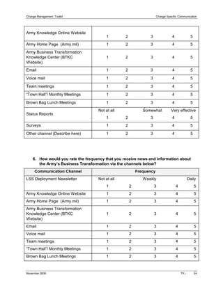 Change Management  Toolkit                                                          Change Specific Communication 




Army Knowledge Online Website 
                                          1               2                    3                  4              5 
Army Home Page  (Army.mil)                1               2                    3                 4              5 
Army Business Transformation 
Knowledge Center (BTKC                    1               2                    3                  4              5 
Website) 
Email                                     1               2                    3                 4              5 

Voice mail                                1               2                    3                 4              5 

Team meetings                             1              2                    3                 4              5 

“Town Hall”/ Monthly Meetings             1               2                    3                 4              5 

Brown Bag Lunch Meetings                  1               2                    3                  4              5 
                                     Not at all                         Somewhat        Very effective 
Status Reports 
                                          1               2                    3                 4              5 
Surveys                                   1               2                     3                 4              5 

Other channel (Describe here)             1               2                    3                 4              5 




    6.  How would you rate the frequency that you receive news and information about 
        the Army’s Business Transformation via the channels below? 
      Communication Channel                                        Frequency 
LSS Deployment Newsletter            Not at all                         Weekly                           Daily 
                                          1                  2                    3                 4                 5 
Army Knowledge Online Website             1                  2                    3                 4              5 
Army Home Page  (Army.mil)                1                  2                    3                 4              5 
Army Business Transformation 
Knowledge Center (BTKC                    1                  2                    3                 4              5 
Website) 
Email                                     1                  2                    3                 4              5 
Voice mail                                1                    2                    3                 4              5 
Team meetings                             1                  2                    3                 4              5 
“Town Hall”/ Monthly Meetings             1                  2                    3                  4              5 
Brown Bag Lunch Meetings                  1                  2                    3                 4              5



November 2006                                                                                            TK ­      34 
 