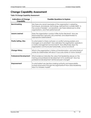 Change Management Toolkit                                                     Increased Change Capability 



Change Capability Assessment 
Table 10 Change Capability Assessment 

  Indications of Change                            Possible Questions to Explore
        Capability
Benchmarking                 Are there any recent examples of the organization’s adopting
                             techniques, procedures, technology, learned from outside itself? In
                             the course of leaders’ conversations, are there references to other
                             organizations, and their performance?

Lessons Learned              Does the organization conduct After Action Reviews? How are
                             lessons­learned captured, documented, and disseminated to
                             appropriate stakeholders?

Priority Setting, Silos      To what extent is there confusion or conflict among workers and
                             managers as to priorities? How well does the organization operate in
                             a matrix management environment? How effectively does the
                             organization communicate horizontally, across functions?

Change History               What is the organization’s history of transformation, and what kinds of
                             stories do stakeholders tell about it (success stories or horror stories)?

Professional Development     What evidence indicates the value that leadership places on the
                             training and professional development of its workforce? How has
                             professional development reinforced past change?

Empowerment                  To what extent are decision­making authority and responsibility
                             pushed downward through the organization? How does leadership
                             react to mistakes made?




November 2006                                                                                TK ­     37 
 