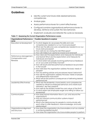 Change Management Toolkit                                                    Implement Project Integration 



Guidelines
                             ·   Identify current and future state desired behaviors,
                                 competencies
                             ·   Analyze gaps
                             ·   Assess performance levers for current effectiveness
                             ·   Configure/combine organizational performance levers to
                                 develop, reinforce and sustain the new behaviors
                             ·   Implement, evaluate and reiterate the cycle as necessary
Table 11  Assessing the Current Organization Performance Levers 
Organizational Performance        Possible Questions to explore
Lever
Education & Development          · To what degree do we possess the skills and core
                                   competencies needed to run our future processes?
                                 · What are the skills and core competencies needed to run our
                                   future state processes?
                                 · How well are we closing the identified gaps?
                                 · How will intellectual capital be shared and retained?
                                 · How clear are the expectations and measures for individuals
Performance Management,            and teams? What are the expectations and measures for
Compensation and                   individuals and teams?
Rewards                          · To what extent are people receiving performance feedback
                                   on an accurate and timely manner?
                                 · How will results­oriented performance feedback be provided
                                   in the future?
                                 · How well does the organization address the basic needs of
                                   people?
                                 · How do existing policies and procedures impact behavior?
                                 · How will the organization address the basic needs of people
                                   and differentiate motivators?
                                 · What will be the positive consequences of delivering desired
                                   performance?
Leadership Effectiveness         · What are the leadership characteristics and competencies
                                   needed to influence employee behaviors and create loyal
                                   followers? Are they present?
                                 · How well do the leaders model the core values of the firm?
                                 · To what extent are employees eager and willing to follow our
                                   leadership?
Communication                    · How does formal information flow in, out, and around the
                                   organization?
                                 · How do informal communication systems impact
                                   performance?
                                 · What is the ideal process for people to communicate with
                                   each other to offer feedback, share knowledge, and build
                                   relationships?
Organizational Alignment         · How does the organization structure enable or act as a barrier
and Structure                      in achieving desired results?
                                 · How does the organization structure enable people to perform


November 2006                                                                                TK ­      40 
 