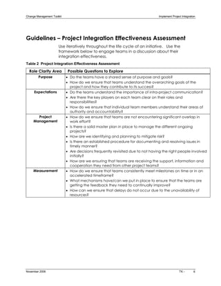 Change Management Toolkit                                                        Implement Project Integration 




Guidelines – Project Integration Effectiveness Assessment
                       Use iteratively throughout the life cycle of an initiative. Use the
                       framework below to engage teams in a discussion about their
                       integration effectiveness.
Table 2  Project Integration Effectiveness Assessment 

  Role Clarity Area           Possible Questions to Explore
        Purpose              · Do the teams have a shared sense of purpose and goals?
                             · How do we ensure that teams understand the overarching goals of the
                               project and how they contribute to its success?
     Expectations            · Do the teams understand the importance of intra­project communication?
                             · Are there the key players on each team clear on their roles and
                               responsibilities?
                             · How do we ensure that individual team members understand their areas of
                               authority and accountability?
       Project               · How do we ensure that teams are not encountering significant overlap in
     Management                work effort?
                             · Is there a solid master plan in place to manage the different ongoing
                               projects?
                             · How are we identifying and planning to mitigate risk?
                             · Is there an established procedure for documenting and resolving issues in
                               timely manner?
                             · Are decisions frequently revisited due to not having the right people involved
                               initially?
                             · How are we ensuring that teams are receiving the support, information and
                               cooperation they need from other project teams?
     Measurement             · How do we ensure that teams consistently meet milestones on time or in an
                               accelerated timeframe?
                             · What mechanisms have/can we put in place to ensure that the teams are
                               getting the feedback they need to continually improve?
                             · How can we ensure that delays do not occur due to the unavailability of
                               resources?




November 2006                                                                                    TK ­        6 
 