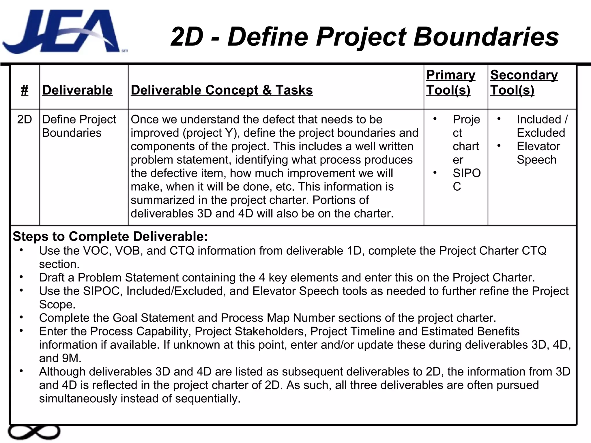 2D - Define Project Boundaries # Deliverable Deliverable Concept & Tasks Primary Tool(s) Secondary Tool(s) 2D Define Project Boundaries Once we understand the defect that needs to be improved (project Y), define the project boundaries and components of the project. This includes a well written problem statement, identifying what process produces the defective item, how much improvement we will make, when it will be done, etc. This information is summarized in the project charter. Portions of deliverables 3D and 4D will also be on the charter. Project charter SIPOC Included / Excluded Elevator Speech Steps to Complete Deliverable: Use the VOC, VOB, and CTQ information from deliverable 1D, complete the Project Charter CTQ section. Draft a Problem Statement containing the 4 key elements and enter this on the Project Charter. Use the SIPOC, Included/Excluded, and Elevator Speech tools as needed to further refine the Project Scope. Complete the Goal Statement and Process Map Number sections of the project charter. Enter the Process Capability, Project Stakeholders, Project Timeline and Estimated Benefits information if available. If unknown at this point, enter and/or update these during deliverables 3D, 4D, and 9M. Although deliverables 3D and 4D are listed as subsequent deliverables to 2D, the information from 3D and 4D is reflected in the project charter of 2D. As such, all three deliverables are often pursued simultaneously instead of sequentially. 