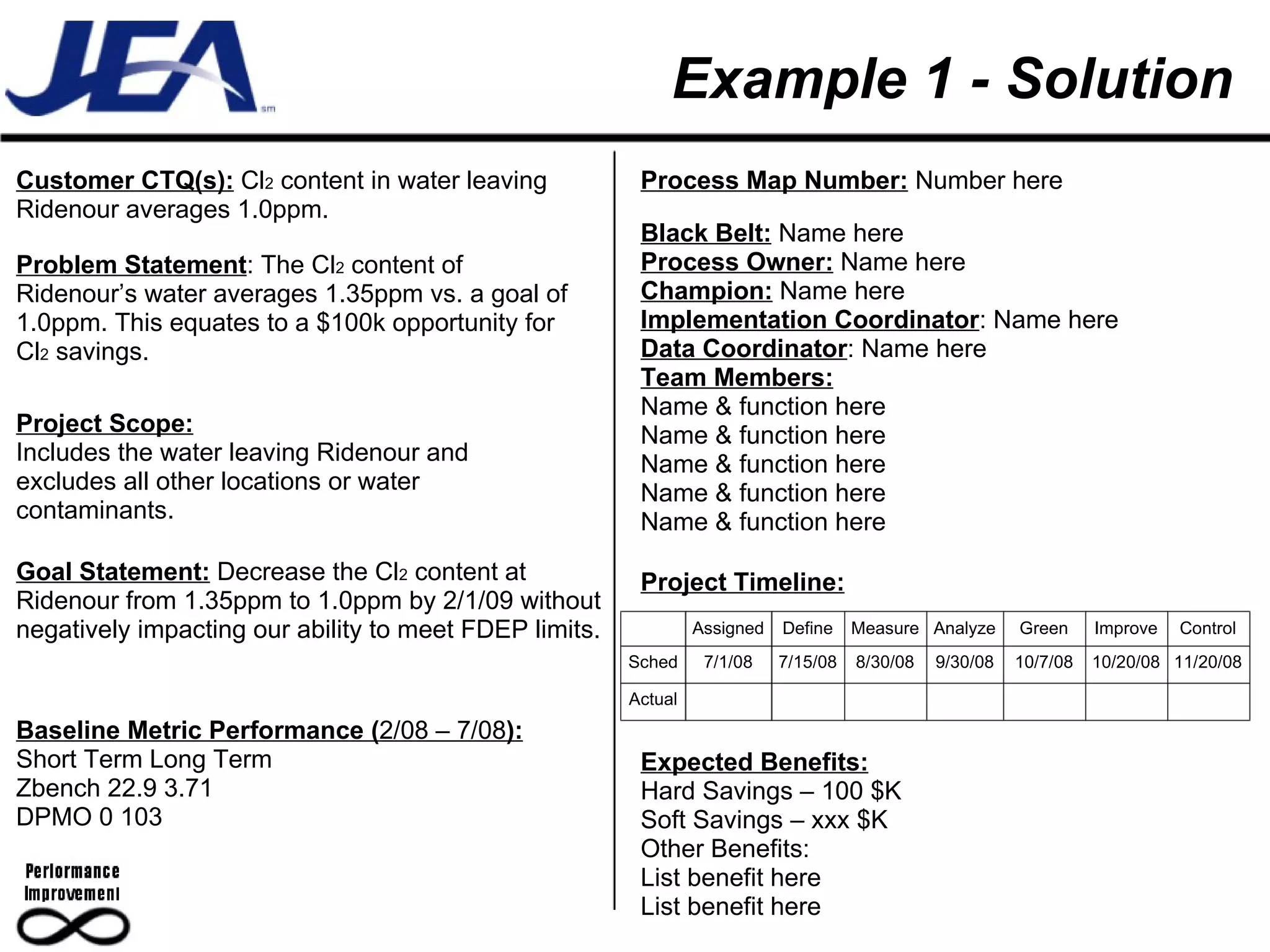 Example 1 - Solution Process Map Number:   Number here Black Belt:  Name here Process Owner:  Name here Champion:  Name here Implementation Coordinator : Name here Data Coordinator : Name here Team Members: Name & function here Name & function here Name & function here Name & function here Name & function here Expected Benefits:   Hard Savings – 100 $K Soft Savings – xxx $K Other Benefits: List benefit here List benefit here Project Timeline: Customer CTQ(s):  Cl 2  content in water leaving Ridenour averages 1.0ppm. Problem Statement : The Cl 2  content of Ridenour’s water averages 1.35ppm vs. a goal of 1.0ppm. This equates to a $100k opportunity for Cl 2  savings. Project Scope: Includes the water leaving Ridenour and excludes all other locations or water contaminants. Goal Statement:  Decrease the Cl 2  content at Ridenour from 1.35ppm to 1.0ppm by 2/1/09 without negatively impacting our ability to meet FDEP limits. Baseline Metric Performance ( 2/08 – 7/08 ):   Short Term Long Term Zbench 22.9 3.71 DPMO 0 103 Assigned Define Measure Analyze Green Improve Control Sched 7/1/08 7/15/08 8/30/08 9/30/08 10/7/08 10/20/08 11/20/08 Actual 