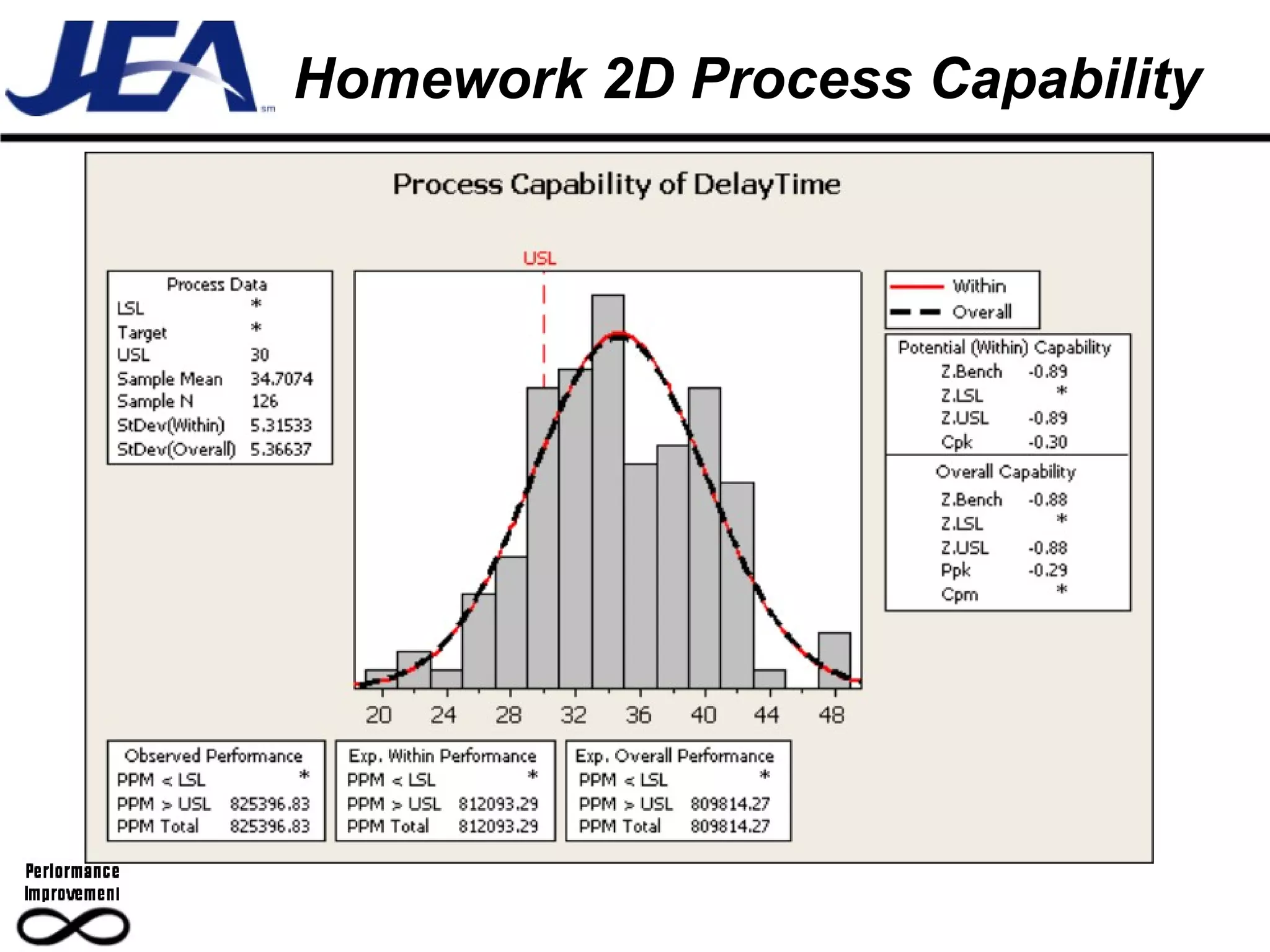 Homework 2D Process Capability 