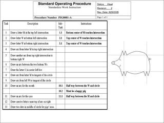 UNCLASSIFIED / FOUO
                        Standard Operating Procedure          Status     Final
                               Standardize Work Instruction   Revision      2
                                                              Rev. Date 8/29/2005

                      Procedure Number PIG0001-A              Page 1 of 1




         24
                                                                                    UNCLASSIFIED / FOUO   24
 