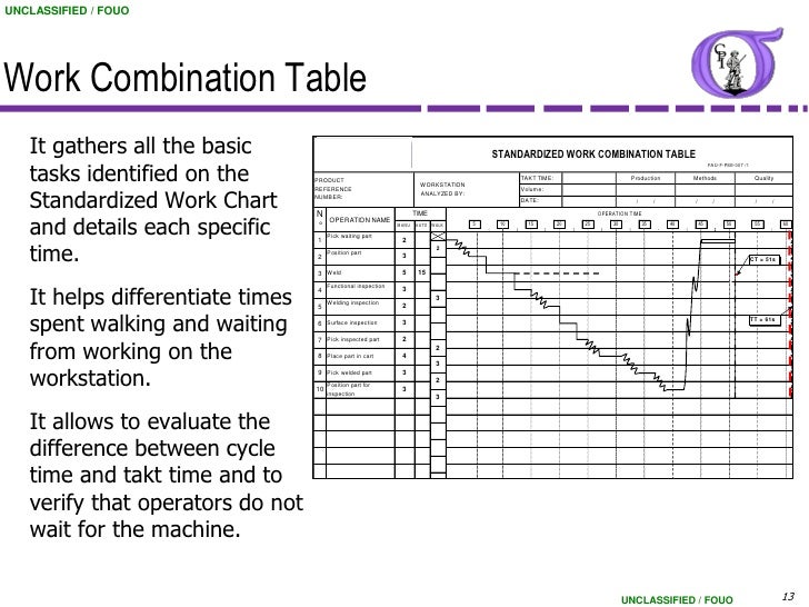 NG BB 43 Standardized Work