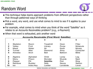 UNCLASSIFIED / FOUO




 Random Word
    This technique helps teams approach problems from different perspectives rather
     than through patterned ways of thinking
    Pick a word, any word, and use what comes to mind to see if it applies to your
     problem
    For example, what comes to mind when you think of the word “Satellite” as it
     relates to an Accounts Receivables problem? (e.g., e-Payment)
    When that word is exhausted, pick another word
                           Accounts Receivable (First Word: Satellite)
                1               2                   3                       4                 5

         1      Skeleton        Room                Treadmill               Oven              Filter
         2      Valley          Fruit               Library                 Purse             Molecule
         3      Maze            Water               Air                     Earth             Money
         4      Tunnel          Altar               Diamond                 Army              Computer
         5      Amoeba          Anvil               Bait                    Balloon           Bible

         6      Algebra         Alphabet            Child                   Lamp              Leg
         7      Menu            Prison              Monster                 Muscle            Nest
         8      Pepper          Pill                Satellite               Pod               Ring
         9      Rainbow         Rudder              Safe                    Sauce             Saloon
        10      Ice             Index Key           Ladder                  Landslide         Lever
                                        Solution Generation and Selection               UNCLASSIFIED / FOUO   17
 