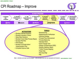 UNCLASSIFIED / FOUO




CPI Roadmap – Improve
                                                           8-STEP PROCESS
                                                                                                    6. See
   1.Validate          2. Identify           3. Set         4. Determine        5. Develop                          7. Confirm        8. Standardize
                                                                                                   Counter-
      the             Performance         Improvement           Root             Counter-                            Results            Successful
                                                                                                   Measures
    Problem               Gaps              Targets             Cause           Measures                            & Process            Processes
                                                                                                   Through

        Define                  Measure                      Analyze                       Improve                            Control



                                                                                   TOOLS
                                        ACTIVITIES
                                                                         •Brainstorming
                        •   Develop Potential Solutions
                                                                         •Replenishment Pull/Kanban
                        •   Develop Evaluation Criteria
                                                                         •Stocking Strategy
                        •   Select Best Solutions
                                                                         •Process Flow Improvement
                        •   Develop Future State Process Map(s)
                                                                         •Process Balancing
                        •   Develop Pilot Plan
                                                                         •Standard Work
                        •   Pilot Solution
                                                                         •Quick Change Over
                        •   Develop Full Scale Action/
                                                                         •Design of Experiments (DOE)
                            Implementation Plan
                                                                         •Solution Selection Matrix
                        •   Complete Improve Gate
                                                                         •‘To-Be’ Process Mapping
                                                                         •Poka-Yoke
                                                                         •6S Visual Mgt
                                                                         •RIE

                       Note: Activities and tools vary by project. Lists provided here are not necessarily all-inclusive. UNCLASSIFIED / FOUO
 