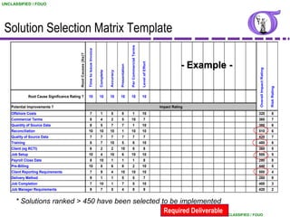 Solution Criteria Matrix