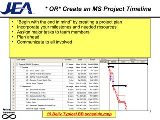 * OR* Create an MS Project Timeline 11 “ Begin with the end in mind” by creating a project plan Incorporate your milestones and needed resources Assign major tasks to team members  Plan ahead! Communicate to all involved 15 Deliv Typical BB schedule.mpp 