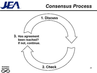 Consensus Process 28 