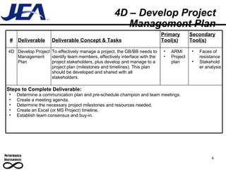4D – Develop Project Management Plan 4 # Deliverable Deliverable Concept & Tasks Primary Tool(s) Secondary Tool(s) 4D Develop Project Management Plan To effectively manage a project, the GB/BB needs to identify team members, effectively interface with the project stakeholders, plus develop and manage to a project plan (milestones and timelines). This plan should be developed and shared with all stakeholders. ARMI Project plan Faces of resistance Stakeholder analysis Steps to Complete Deliverable:  Determine a communication plan and pre-schedule champion and team meetings. Create a meeting agenda. Determine the necessary project milestones and resources needed. Create an Excel (or MS Project) timeline. Establish team consensus and buy-in. 