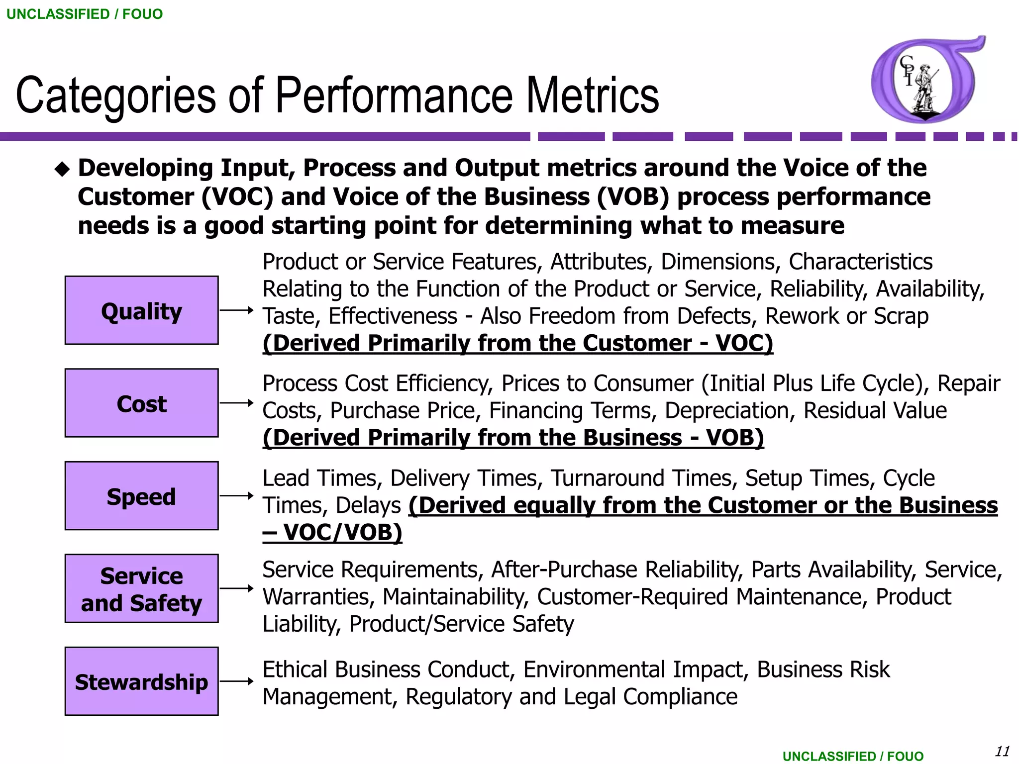 UNCLASSIFIED / FOUO




 Categories of Performance Metrics
        Developing Input, Process and Output metrics around the Voice of the
         Customer (VOC) and Voice of the Business (VOB) process performance
         needs is a good starting point for determining what to measure
                       Product or Service Features, Attributes, Dimensions, Characteristics
                       Relating to the Function of the Product or Service, Reliability, Availability,
           Quality     Taste, Effectiveness - Also Freedom from Defects, Rework or Scrap
                       (Derived Primarily from the Customer - VOC)
                       Process Cost Efficiency, Prices to Consumer (Initial Plus Life Cycle), Repair
             Cost      Costs, Purchase Price, Financing Terms, Depreciation, Residual Value
                       (Derived Primarily from the Business - VOB)
                       Lead Times, Delivery Times, Turnaround Times, Setup Times, Cycle
            Speed      Times, Delays (Derived equally from the Customer or the Business
                       – VOC/VOB)
          Service      Service Requirements, After-Purchase Reliability, Parts Availability, Service,
         and Safety    Warranties, Maintainability, Customer-Required Maintenance, Product
                       Liability, Product/Service Safety

                       Ethical Business Conduct, Environmental Impact, Business Risk
         Stewardship
                       Management, Regulatory and Legal Compliance

                                                                               UNCLASSIFIED / FOUO      11
 