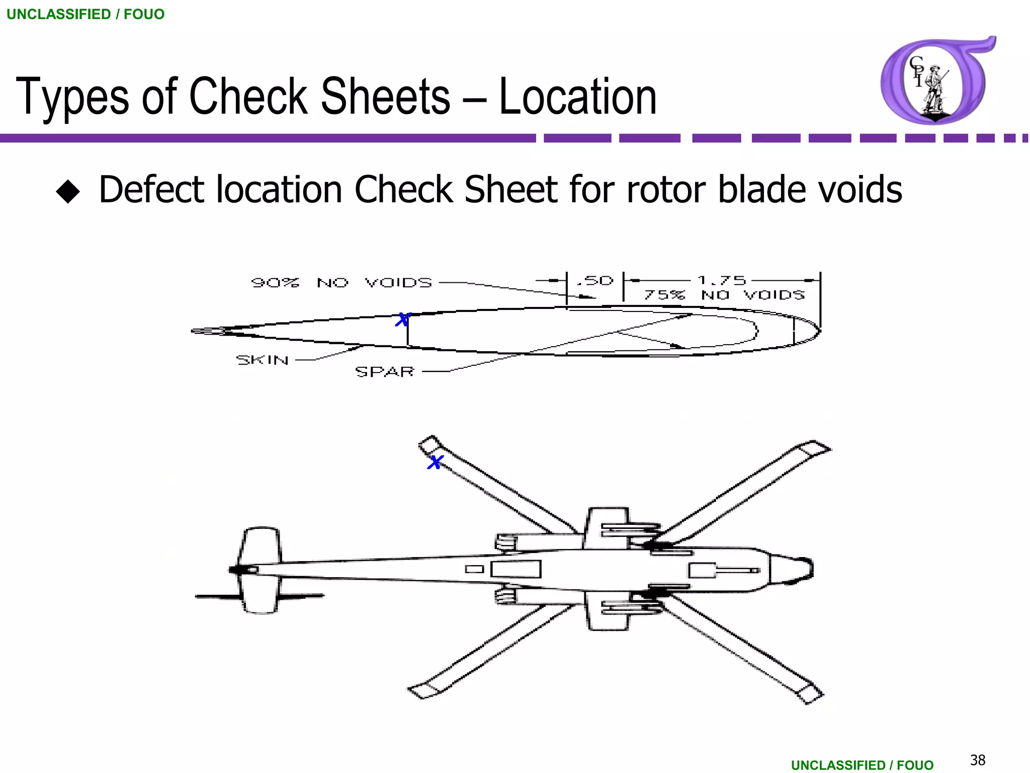 UNCLASSIFIED / FOUO




 Types of Check Sheets – Location
          Defect location Check Sheet for rotor blade voids




                                                     UNCLASSIFIED / FOUO   38
 