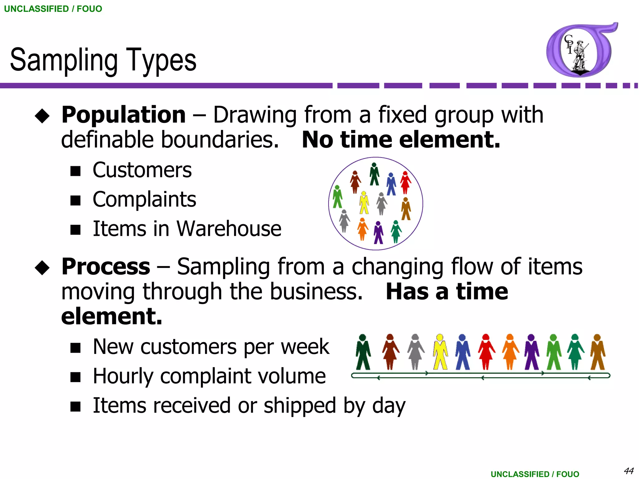 UNCLASSIFIED / FOUO




 Sampling Types
          Population – Drawing from a fixed group with
           definable boundaries. No time element.
             Customers
             Complaints
             Items in Warehouse

          Process – Sampling from a changing flow of items
           moving through the business. Has a time
           element.
             New customers per week
             Hourly complaint volume
             Items received or shipped by day


                                                  UNCLASSIFIED / FOUO   44
 
