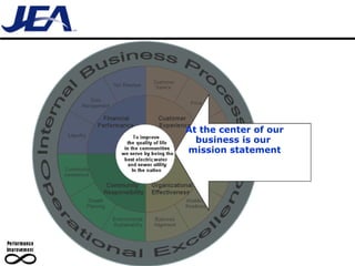 At the center of our business is our  mission statement 
