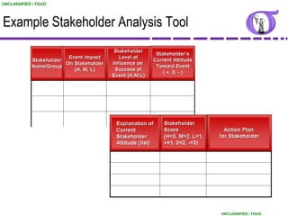 NG BB 09 Project Management | PDF