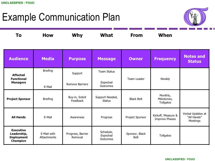 briefing template
