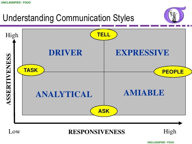 analytical driver amiable expressive test analytical driver amiable expressive test