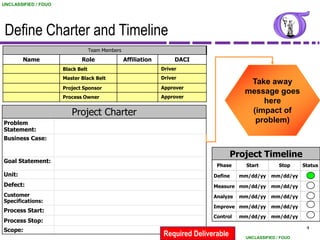 UNCLASSIFIED / FOUO




 Define Charter and Timeline
                                   Team Members
        Name                 Role                 Affiliation        DACI
                      Black Belt                                Driver
                      Master Black Belt                         Driver
                                                                                            Take away
                      Project Sponsor                           Approver
                                                                                           message goes
                      Process Owner                             Approver
                                                                                               here
                         Project Charter                                                    (impact of
Problem                                                                                      problem)
Statement:
Business Case:

                                                                                        Project Timeline
Goal Statement:
                                                                                 Phase      Start        Stop    Status
Unit:                                                                           Define    mm/dd/yy   mm/dd/yy
Defect:                                                                         Measure mm/dd/yy     mm/dd/yy
Customer                                                                        Analyze   mm/dd/yy   mm/dd/yy
Specifications:
                                                                                Improve mm/dd/yy     mm/dd/yy
Process Start:
                                                                                Control   mm/dd/yy   mm/dd/yy
Process Stop:
                                                                                                                  4
Scope:
                                                                 Required Deliverable      UNCLASSIFIED / FOUO
 